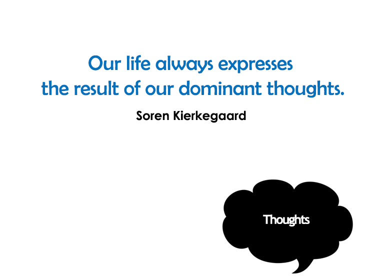 Kierkegaard Life Thoughts Printable Quotes